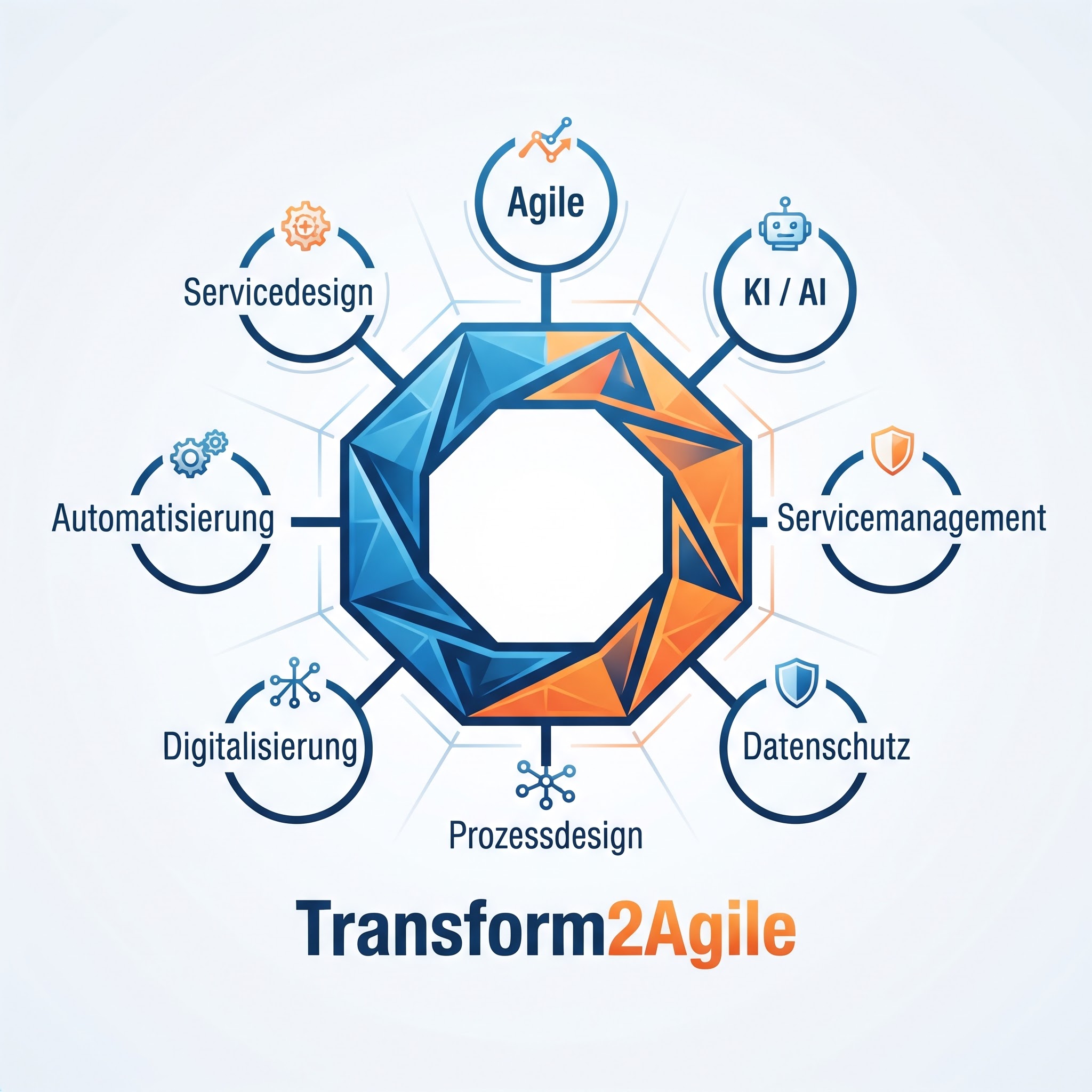 Transform2Agile 8-Säulen-Leistungsmodell: Agile, KI/AI, Servicemanagement, Datenschutz, Prozessdesign, Digitalisierung, Automatisierung, Servicedesign